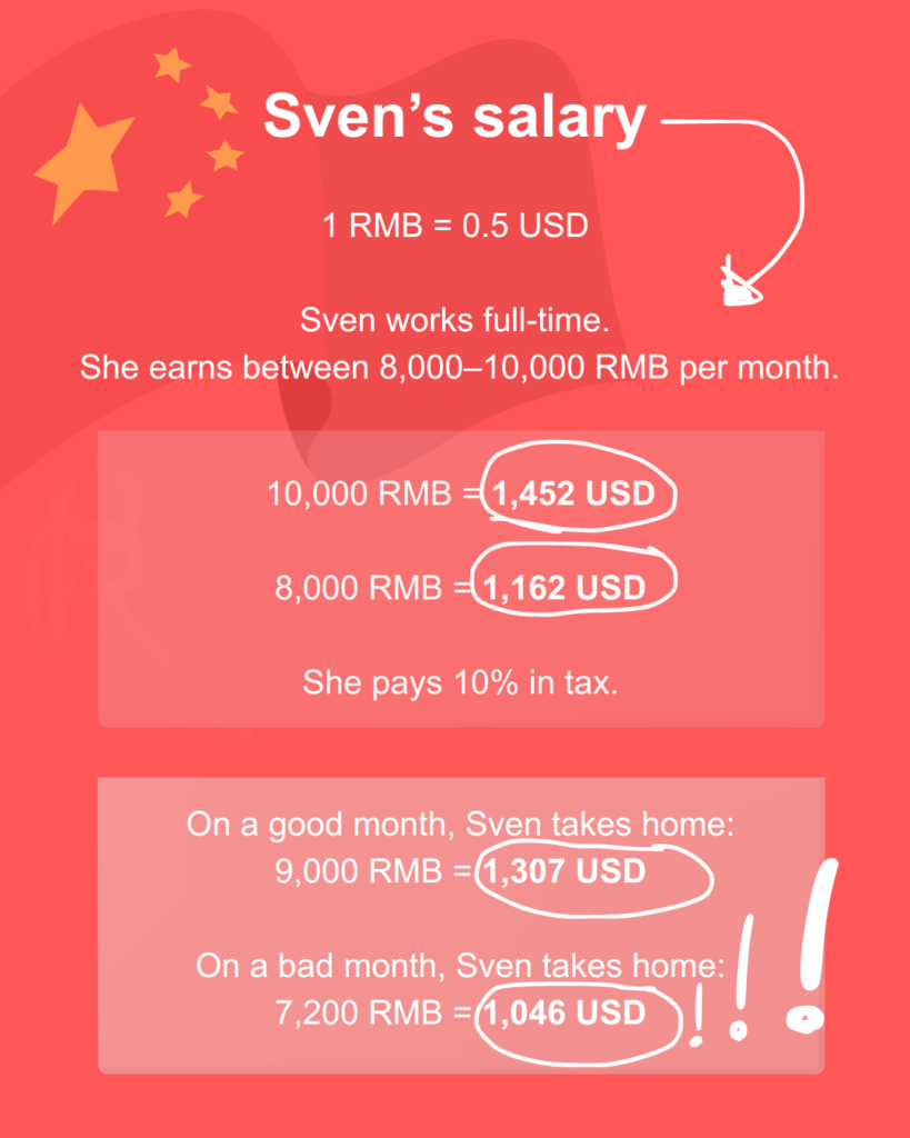 This is what a gynecologist earns in China.